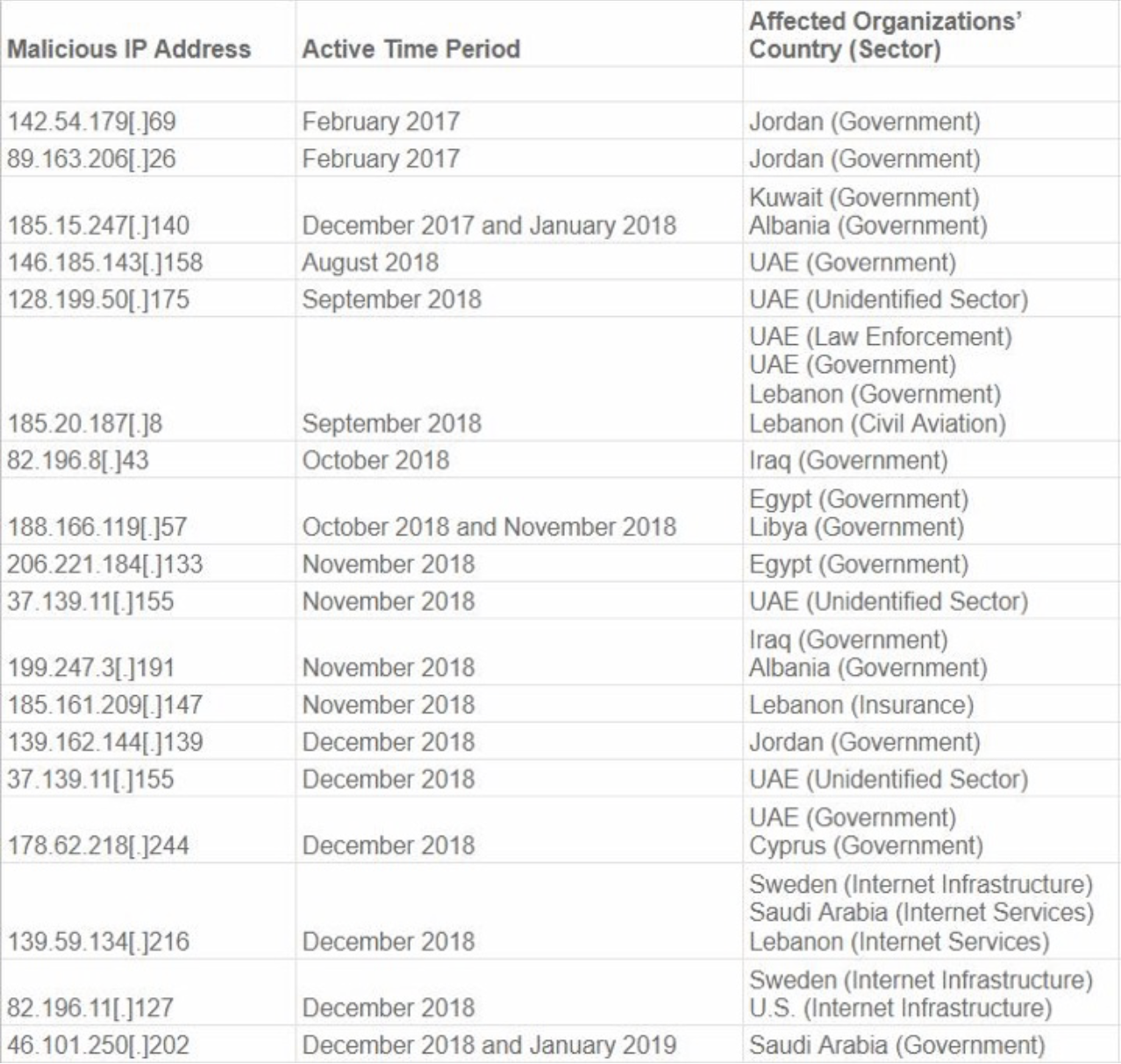 CrowdStrike's report